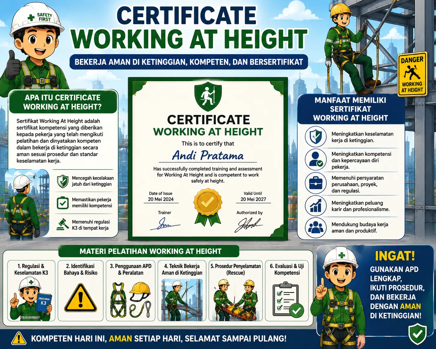 Certificate Working At Height